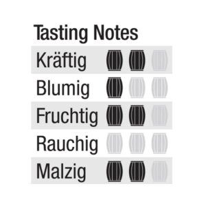 Mac Duff Tasting Notes