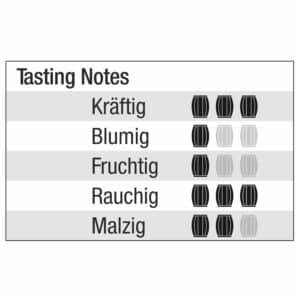 St. Kilian Whisky Tasting Notes